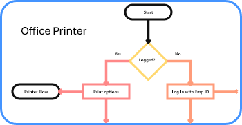 User Flow Diagram